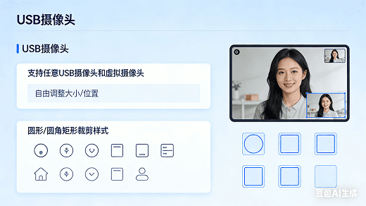 PiP 摄像头叠加窗口效果